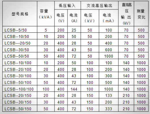 變壓器表格.png